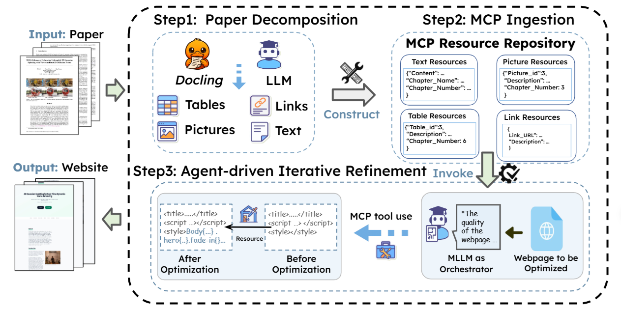 PAPER2WEB: LET'S MAKE YOUR PAPER ALIVE! cover